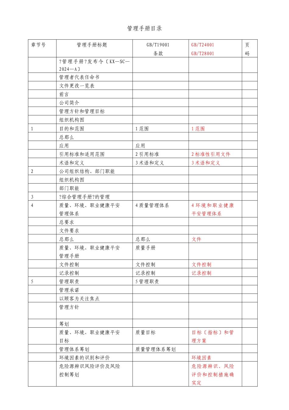 某工程管理有限公司管理手册_第1页