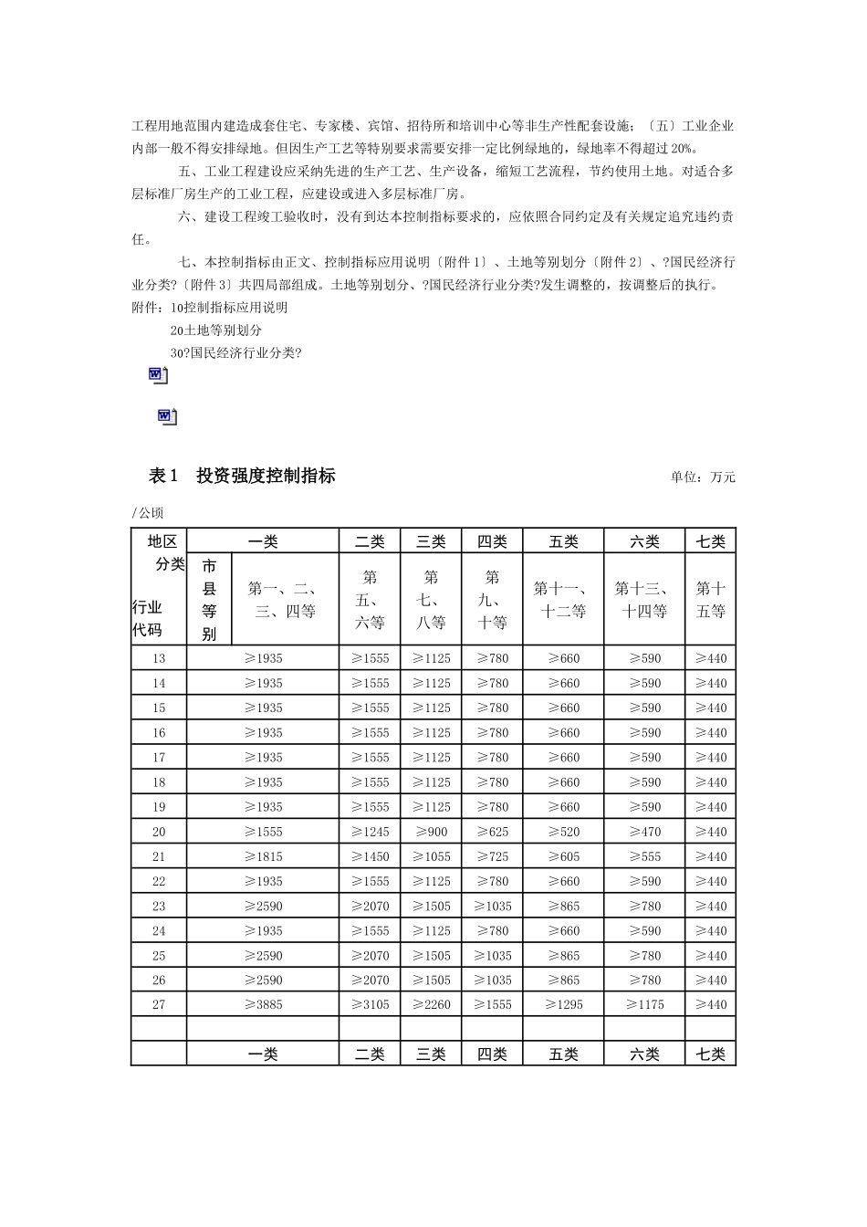 某工程项目管理及建设用地控制指标_第2页