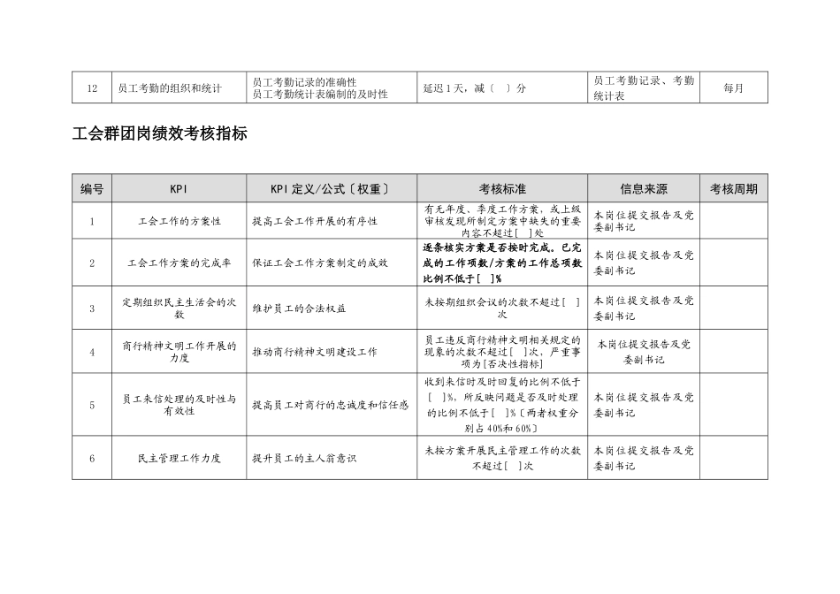 某市商业银行薪酬考核岗位绩效考核指标_第2页