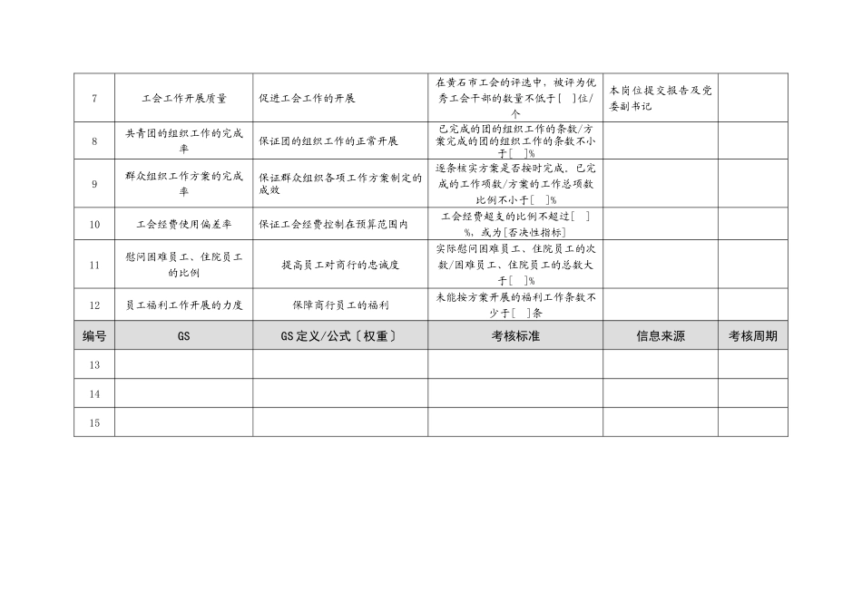 某市商业银行薪酬考核岗位绩效考核指标_第3页