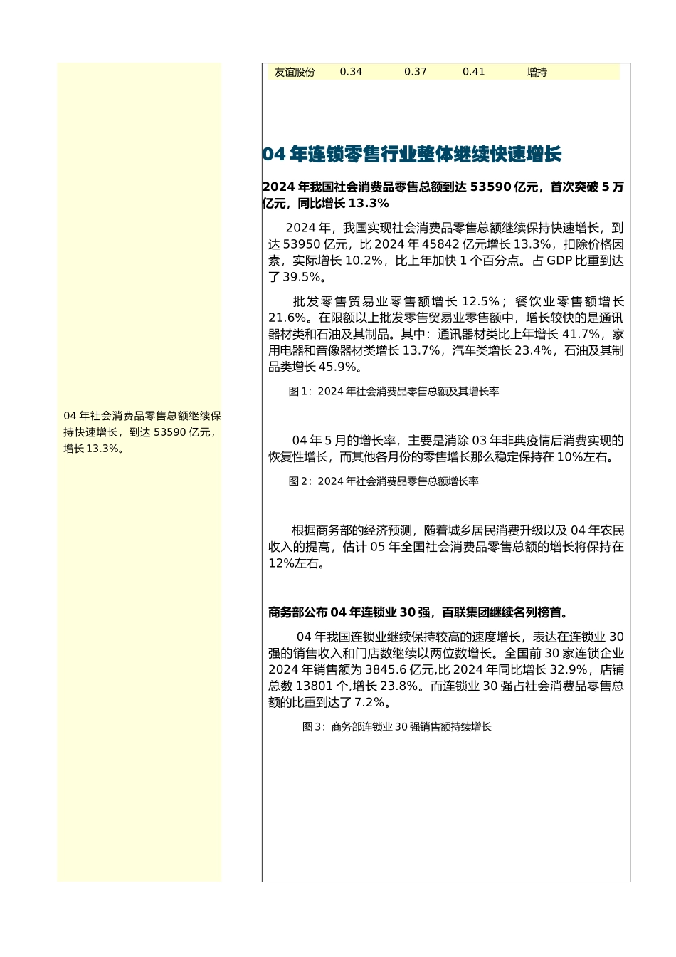 某市场零售行业分析报告_第2页