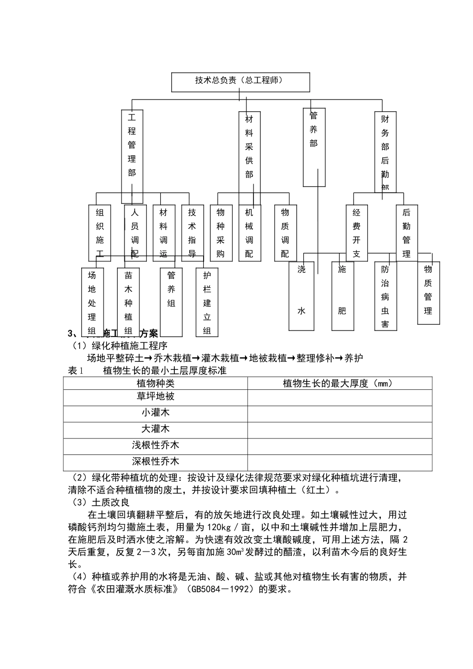 某市政道路绿化工程施工组织设计_第3页