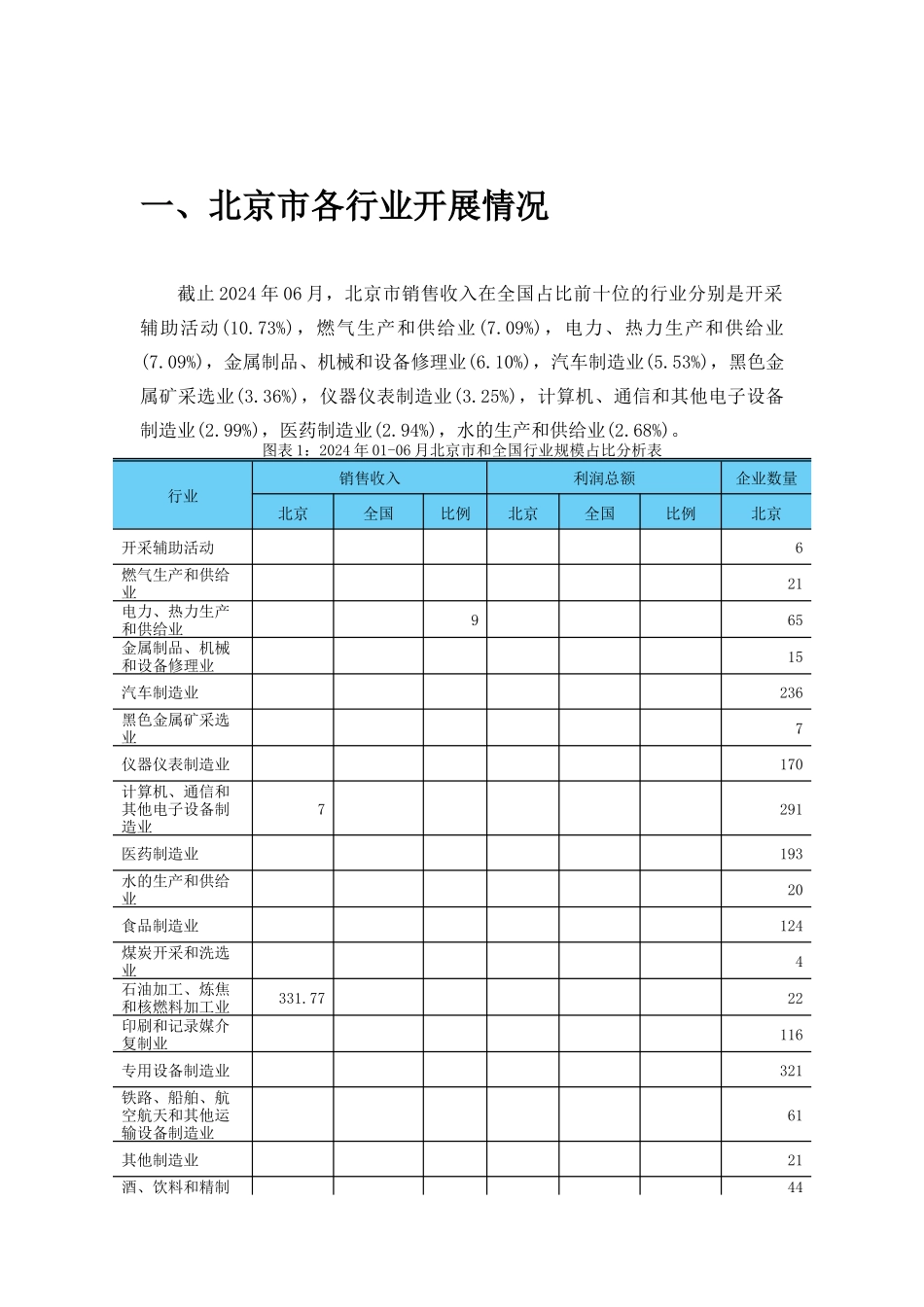 某市重点行业经营情况分析课件_第3页