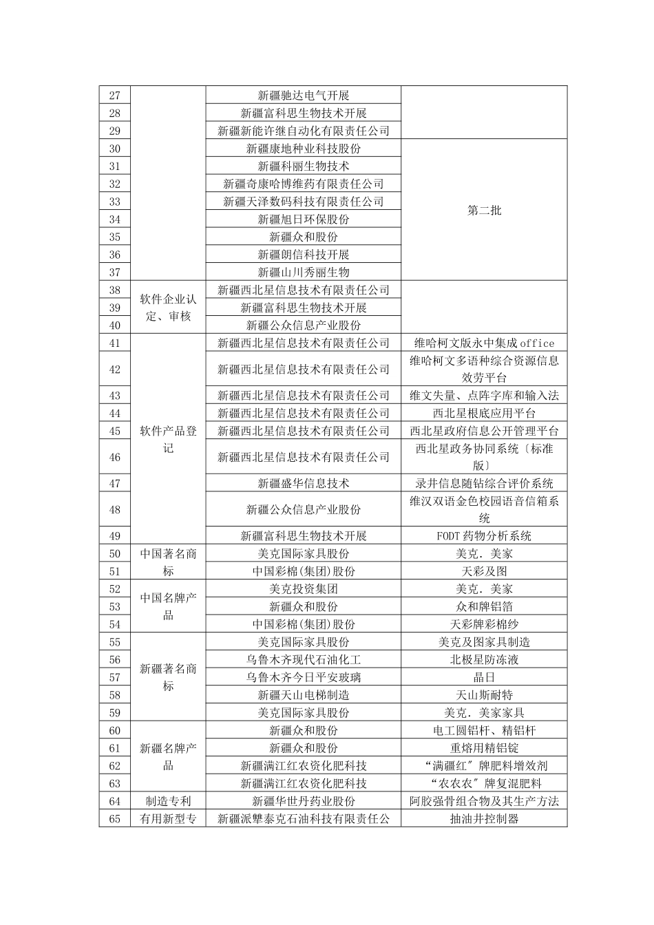 某年度高新区科技创新_第2页