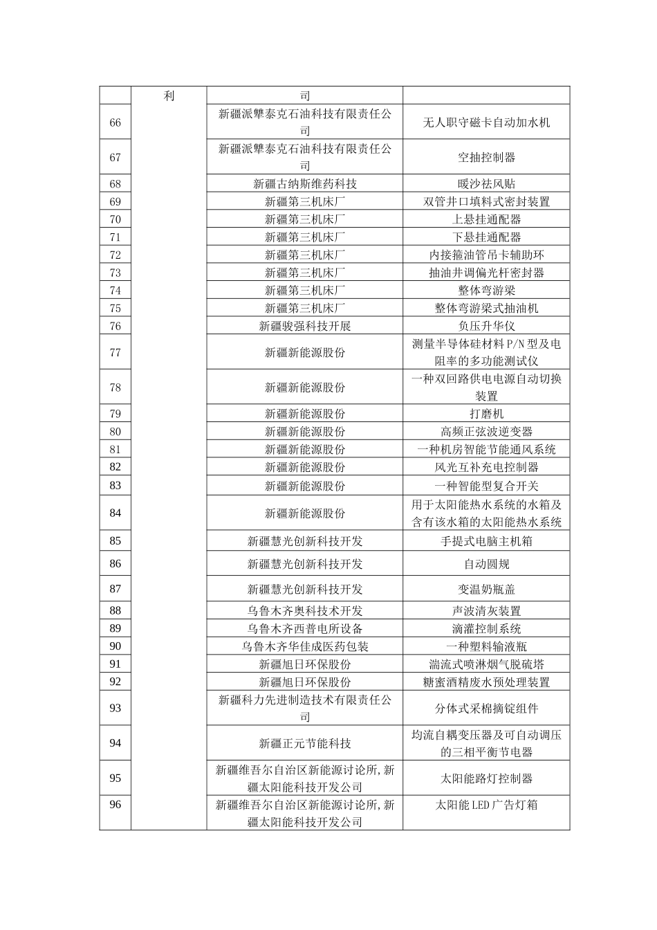 某年度高新区科技创新_第3页