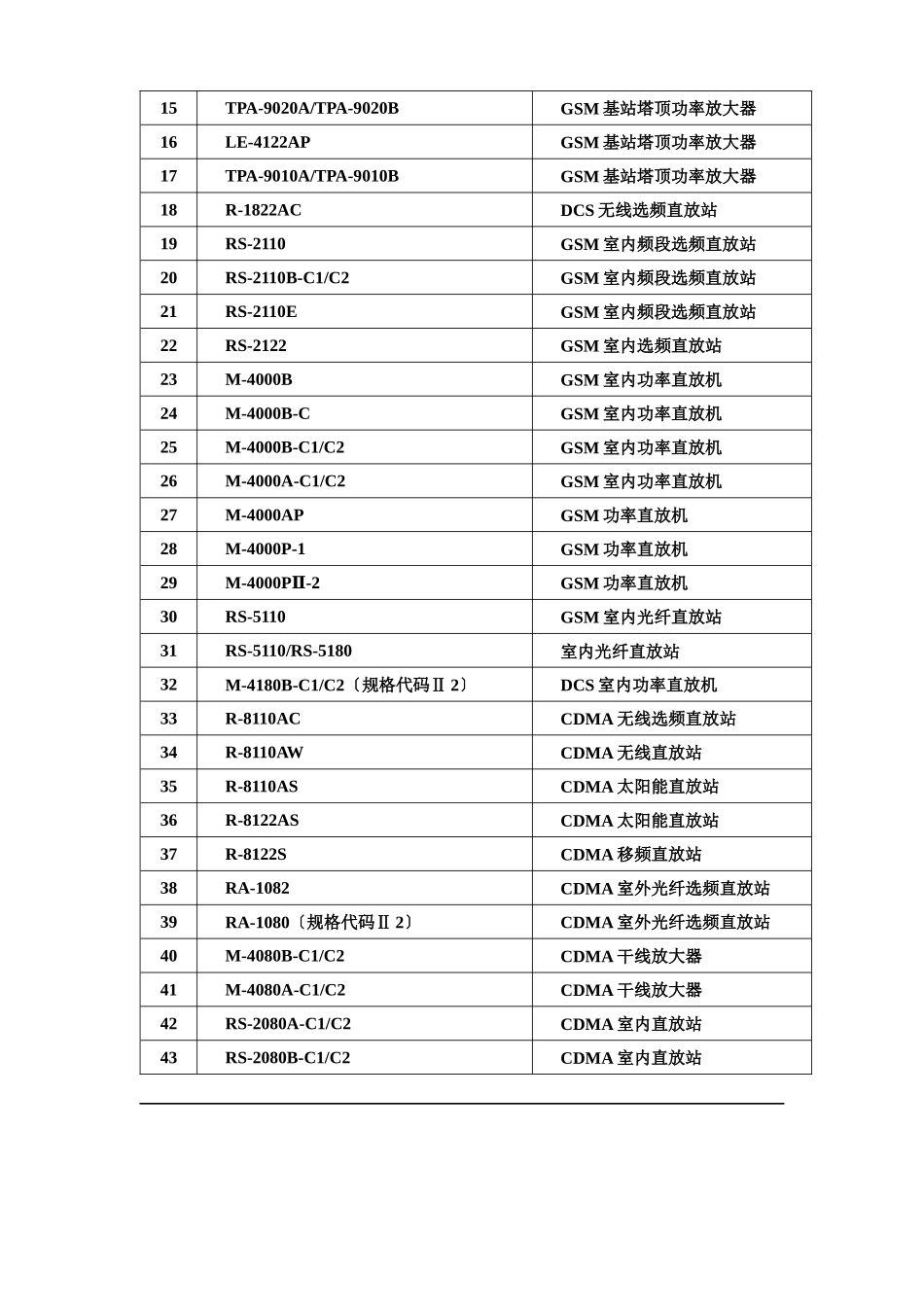 某年直放站产品技术资料大全_第2页