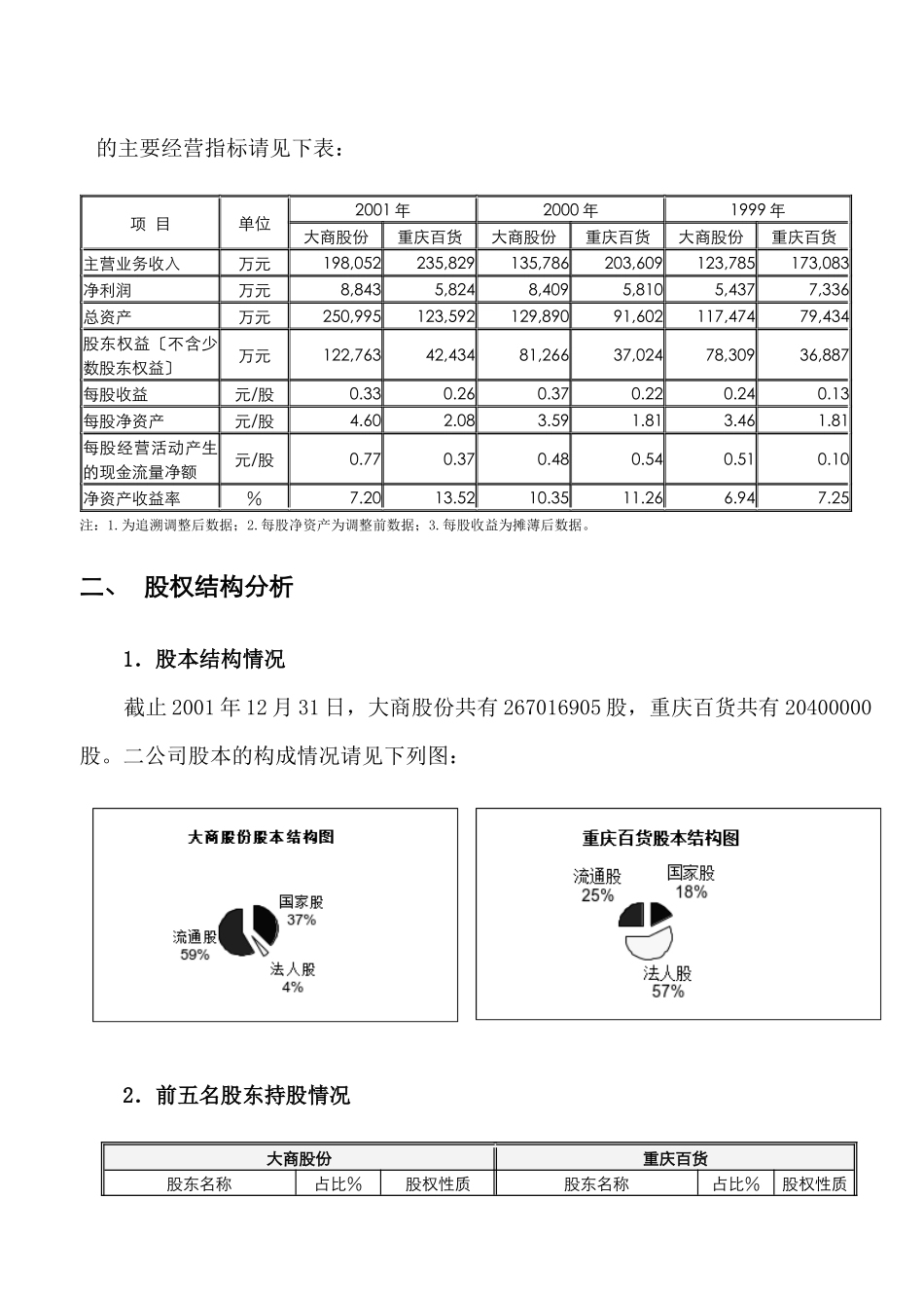 某年度财务报告及管理知识分析比较_第2页