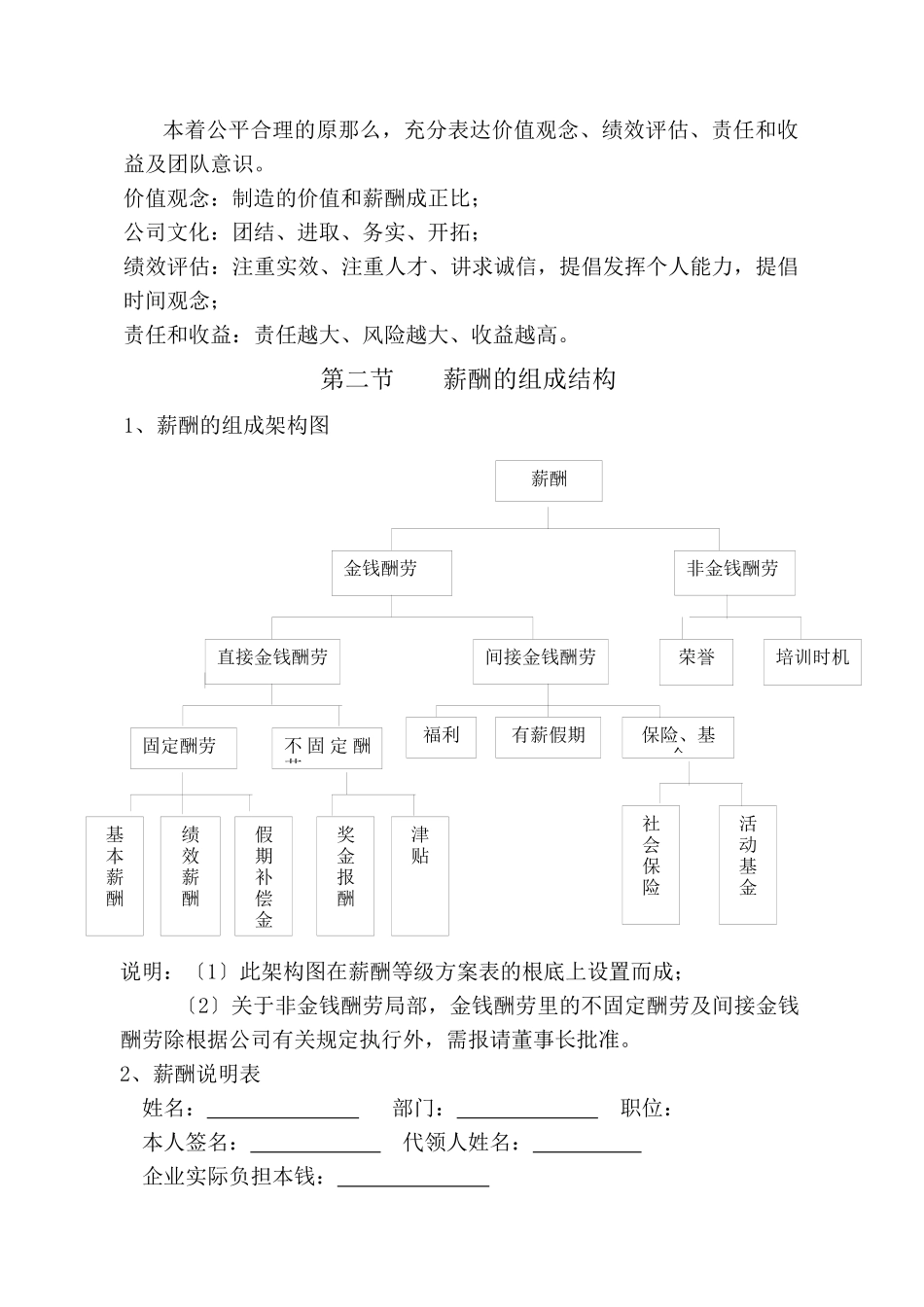 某房产公司的薪酬管理和考评制度_第2页