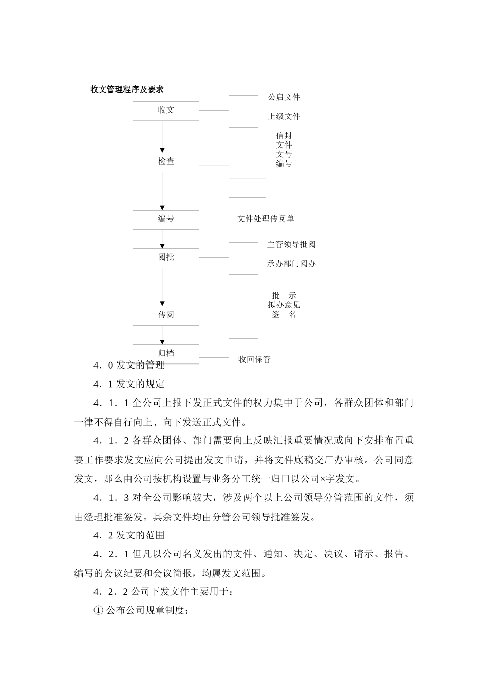 某房产公司文件管理制度_第3页