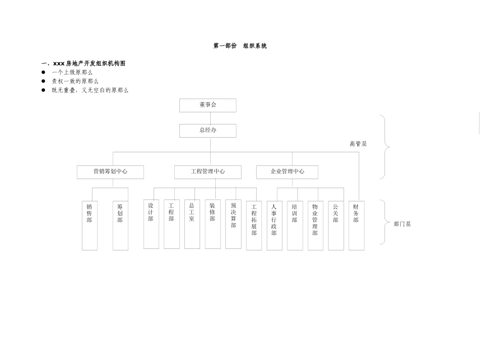 某房地产公司组织机构和管理手册_第1页