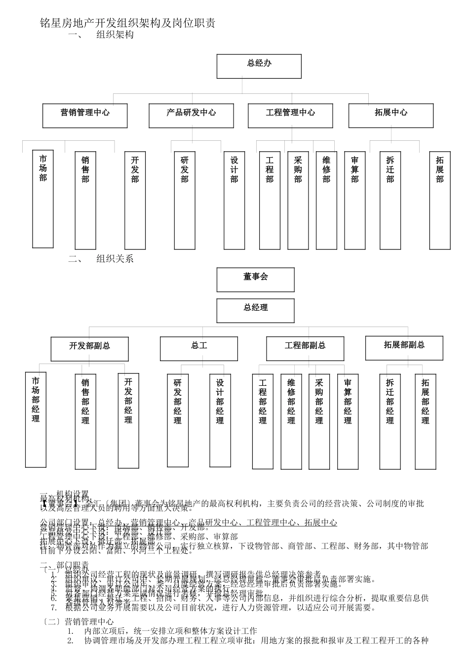某房地产开发公司组织架构与岗位职责_第1页