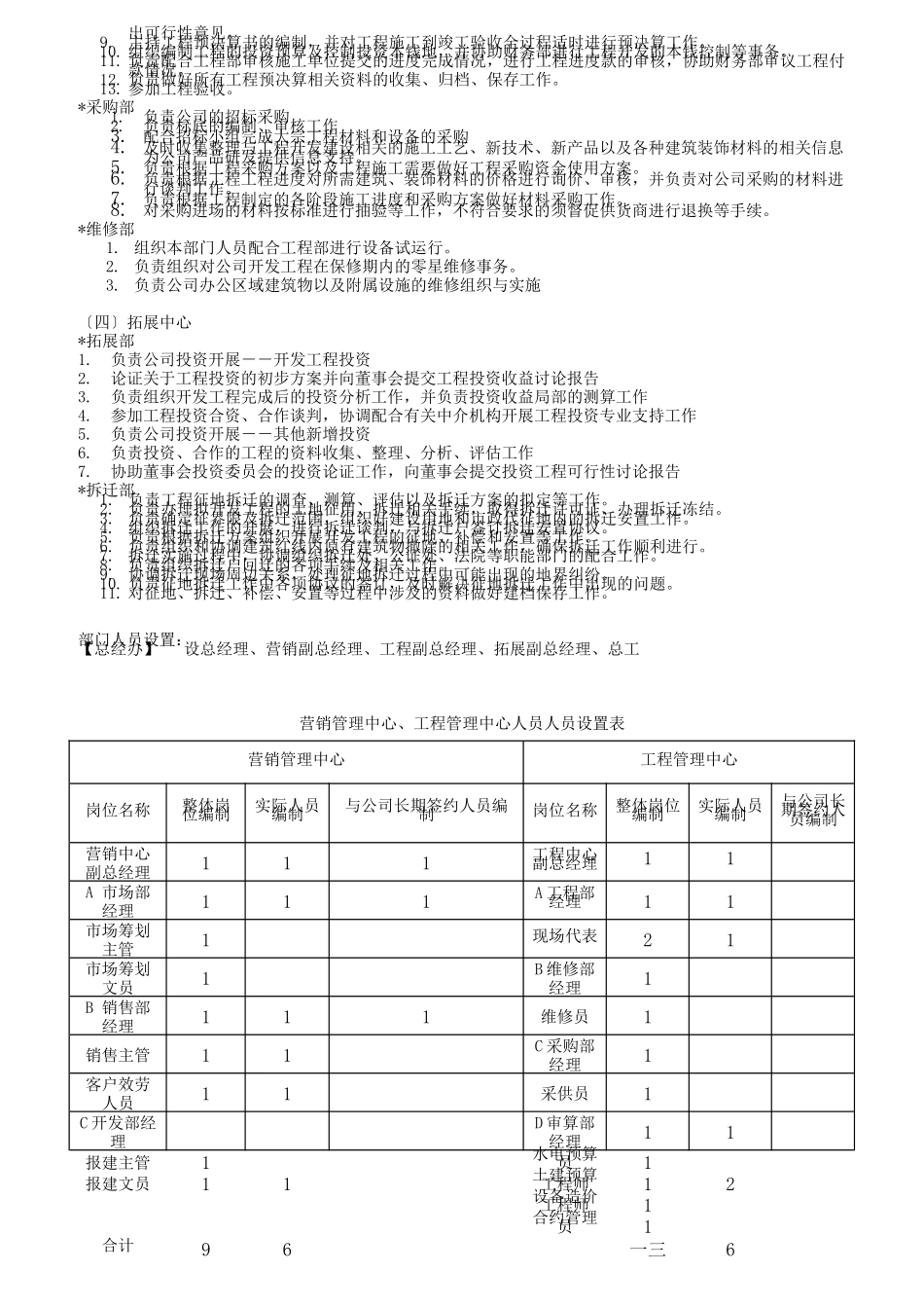 某房地产开发公司组织架构与岗位职责_第3页