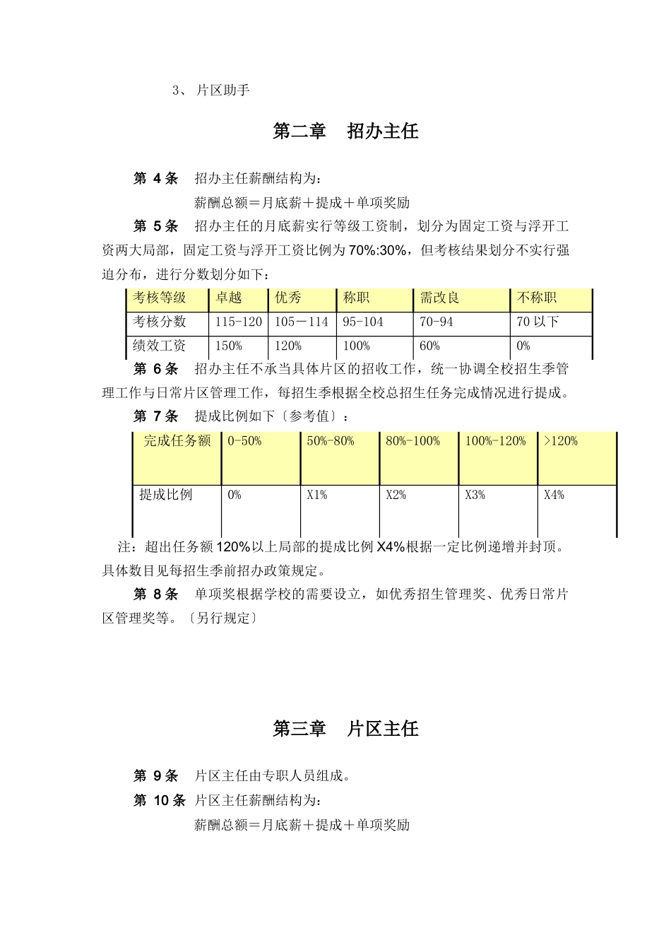 某教育集团销售薪酬激励制度_第2页