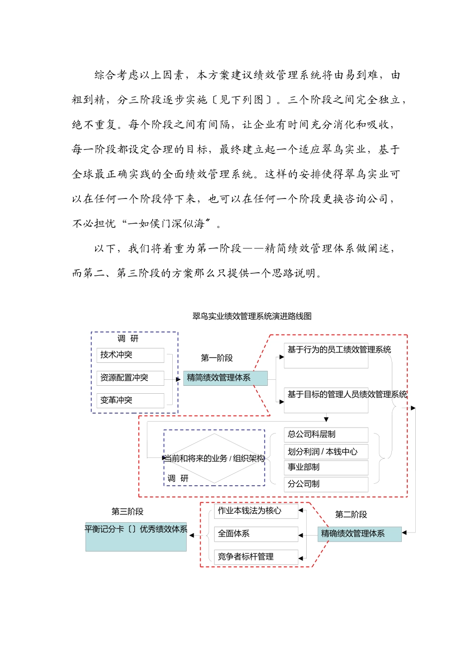某有限公司绩效管理系统咨询建议书_第2页