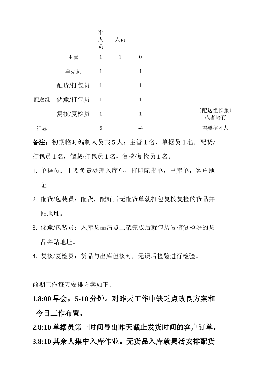 某服饰公司物流部岗位职能说明书_第3页