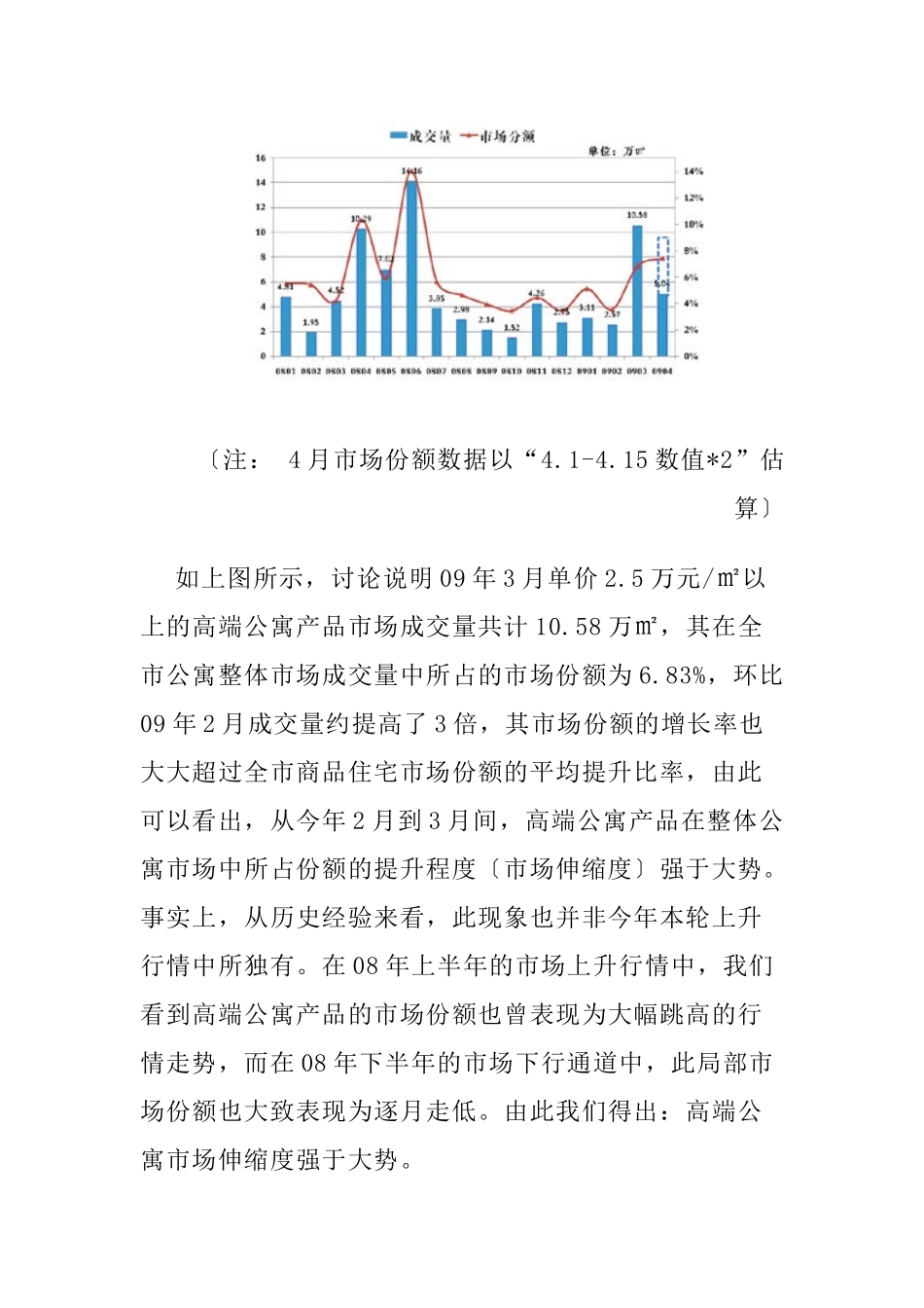 某某年一季度上海高端住宅市场研究报告_第2页