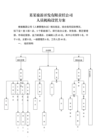 某某旅游开发公司组织架构