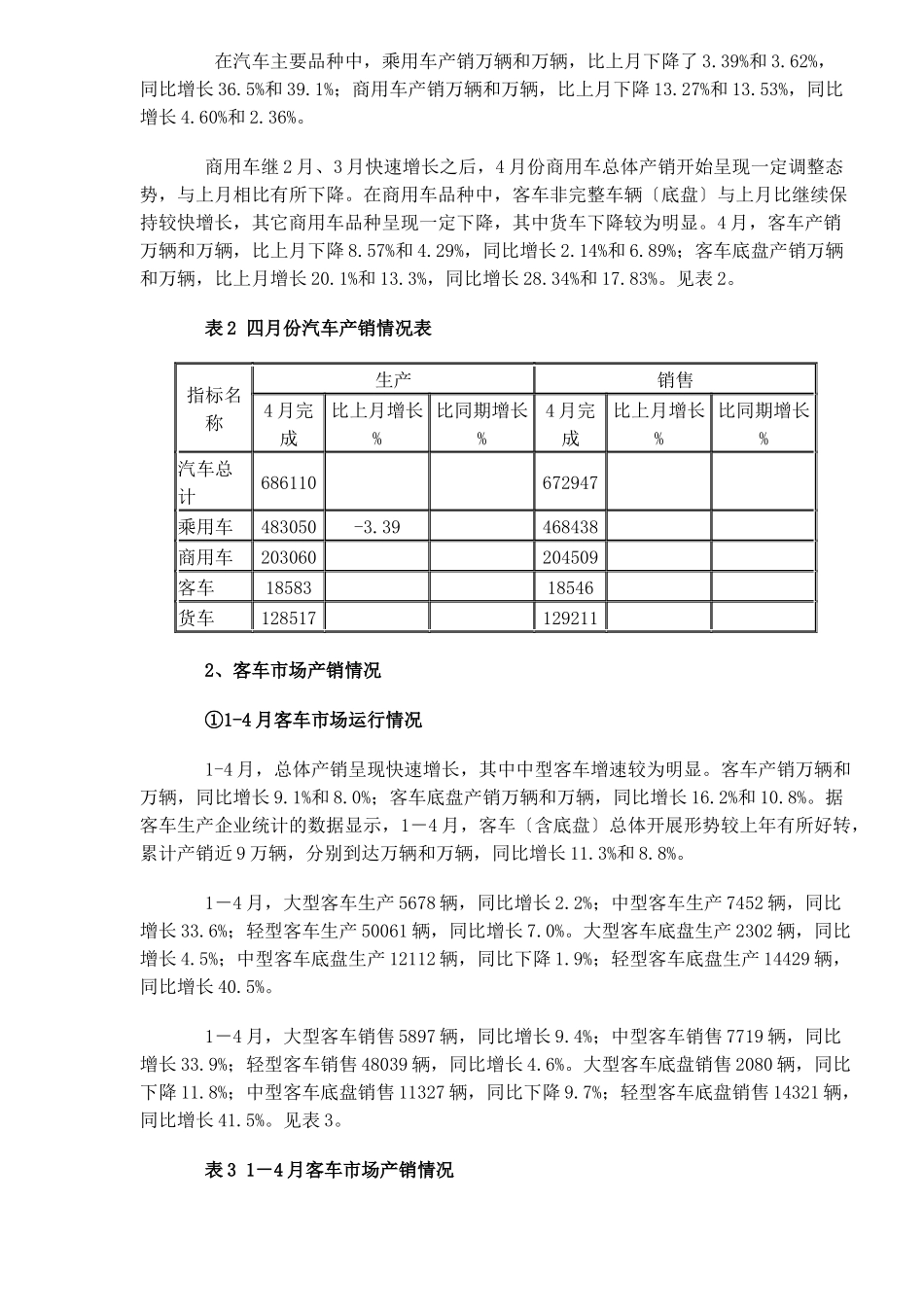 某某年～月客车行业市场分析报告_第2页