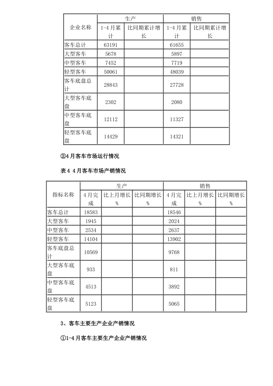 某某年～月客车行业市场分析报告_第3页