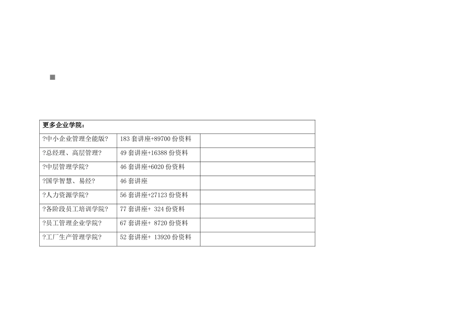 某楼盘年度推广策划报告与营销方案_第1页