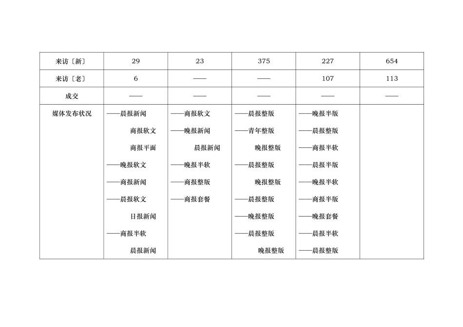 某楼盘年度推广策划报告与营销方案_第3页