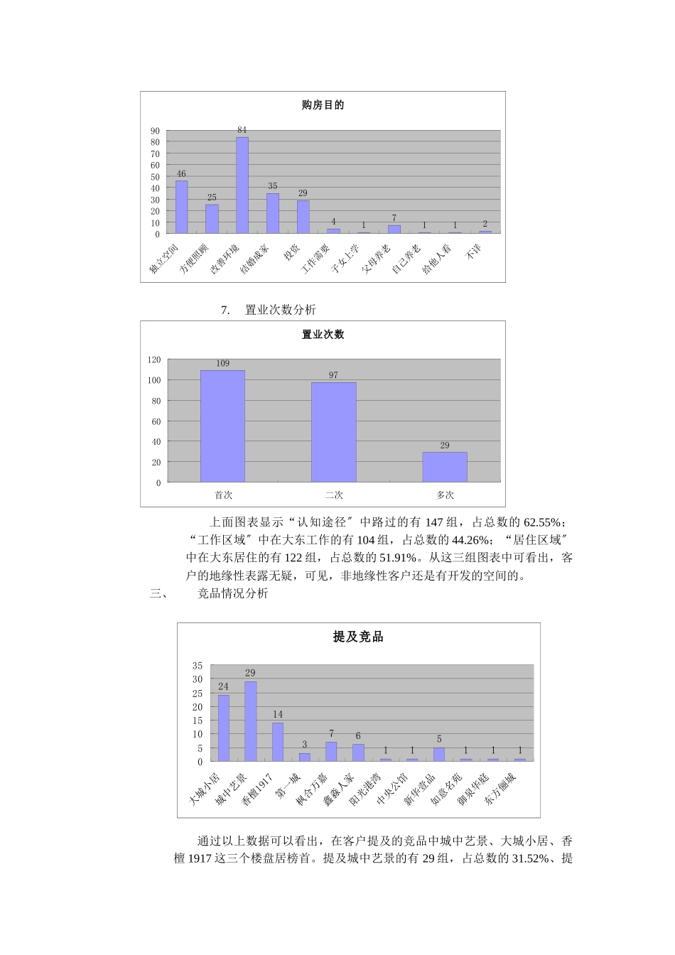 某楼盘开盘成交与未成交客户分析_第3页