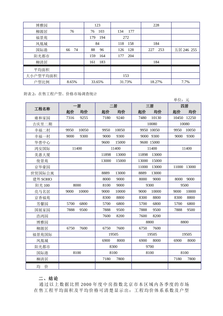 某楼盘项目推广策略_第3页