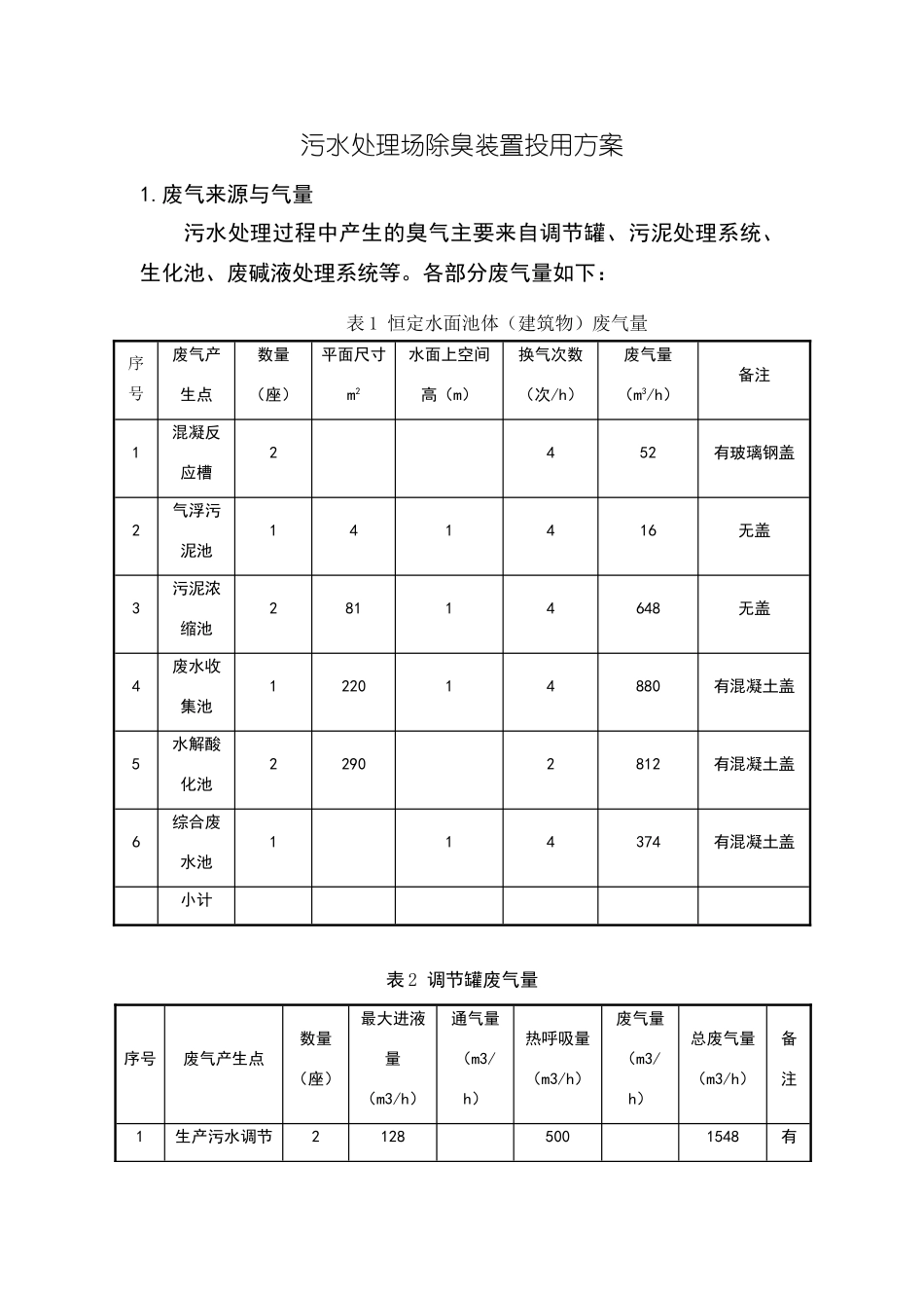 某污水站污水除臭方案_第1页