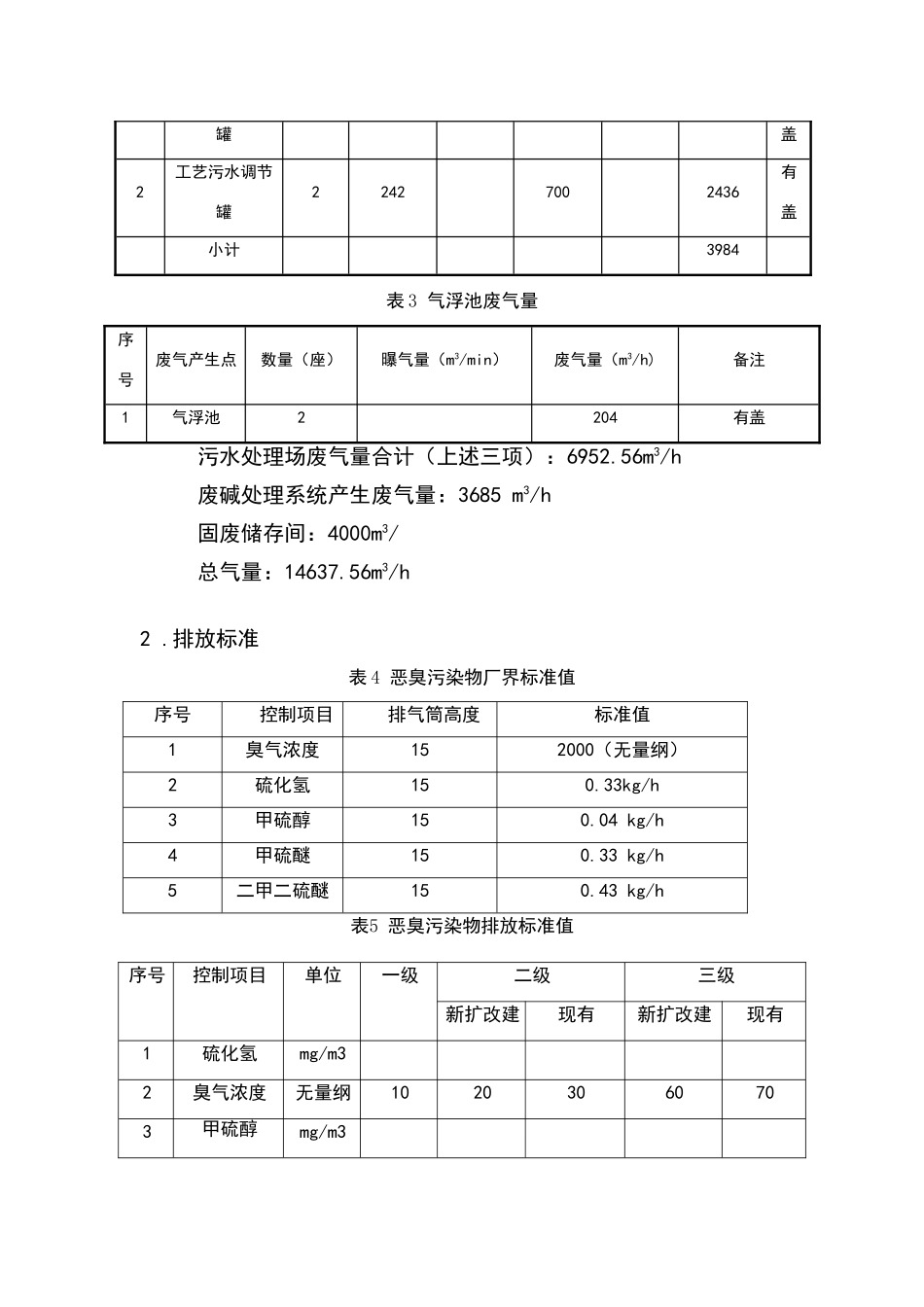 某污水站污水除臭方案_第2页