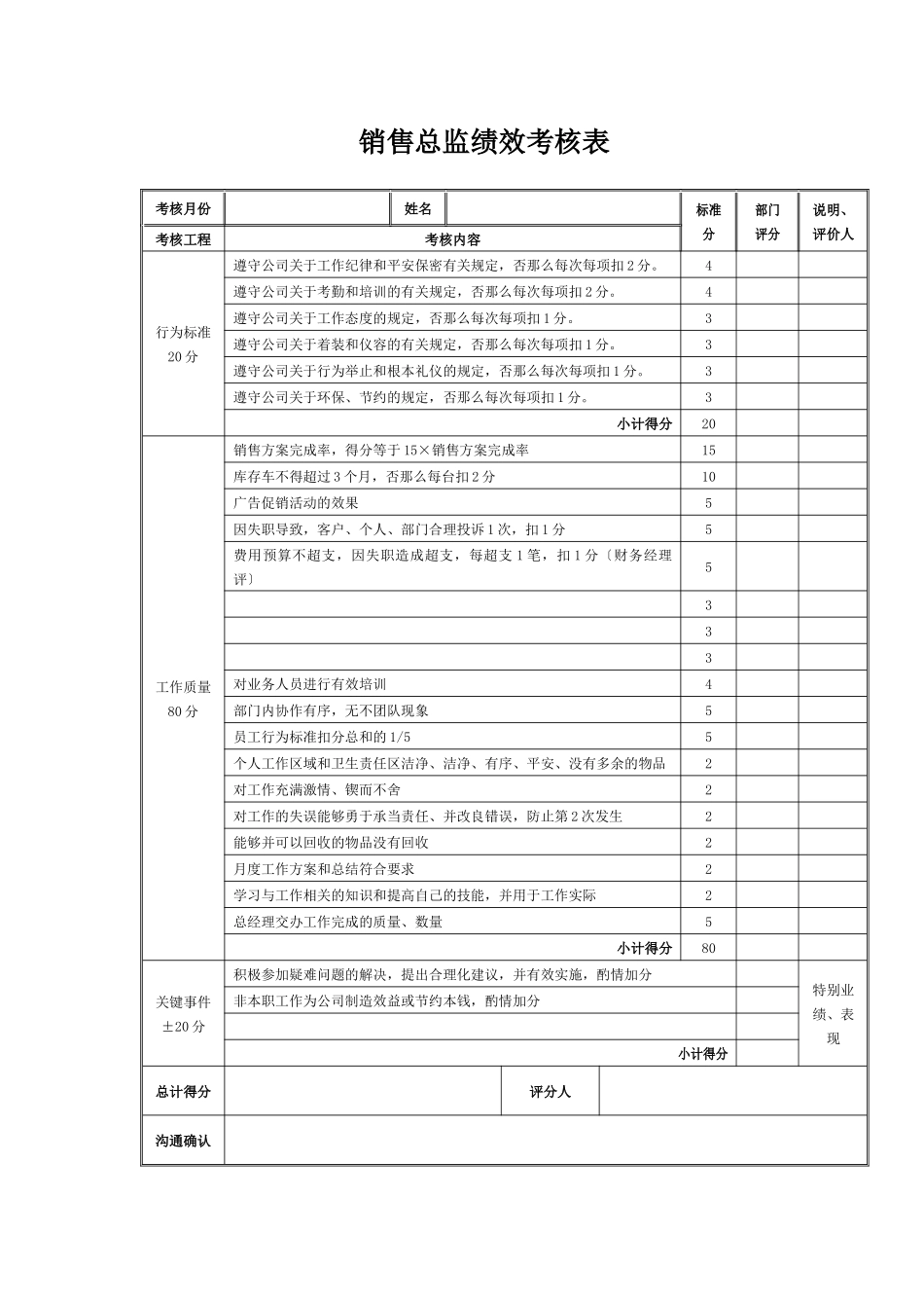 某汽车4S店销售顾问业绩及工资考核方案_第1页