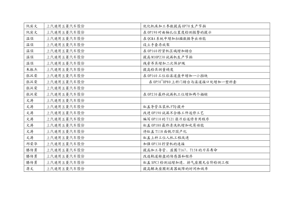 某汽车通用五菱汽车股份有限公司共青团柳州市委员会_第2页