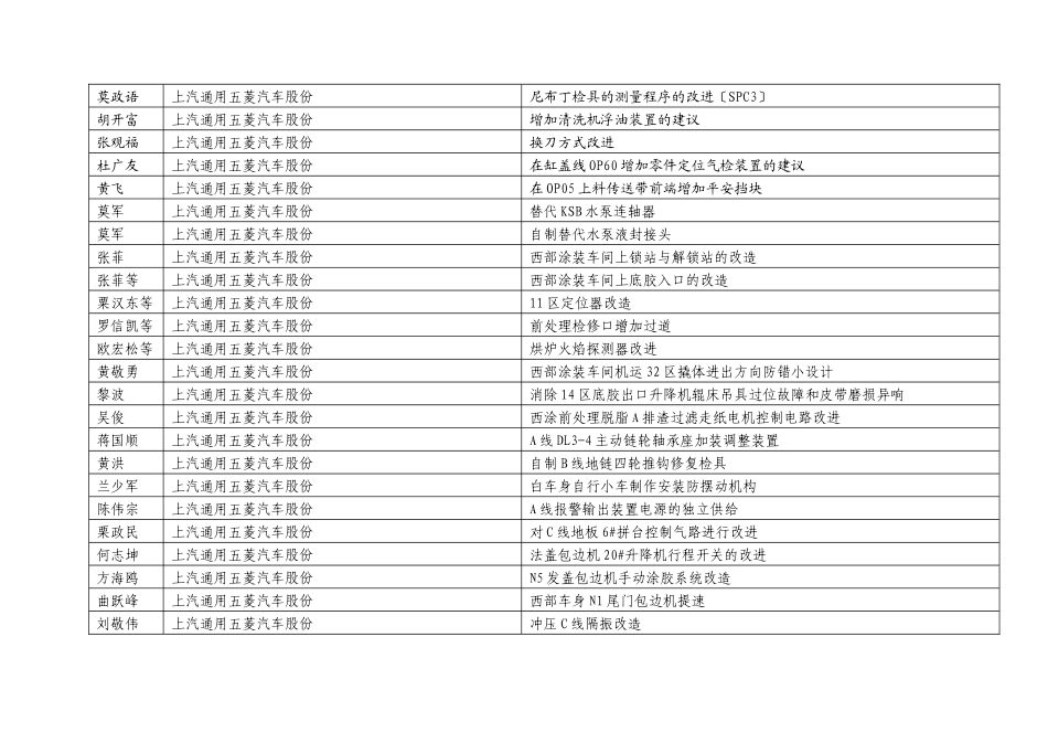 某汽车通用五菱汽车股份有限公司共青团柳州市委员会_第3页