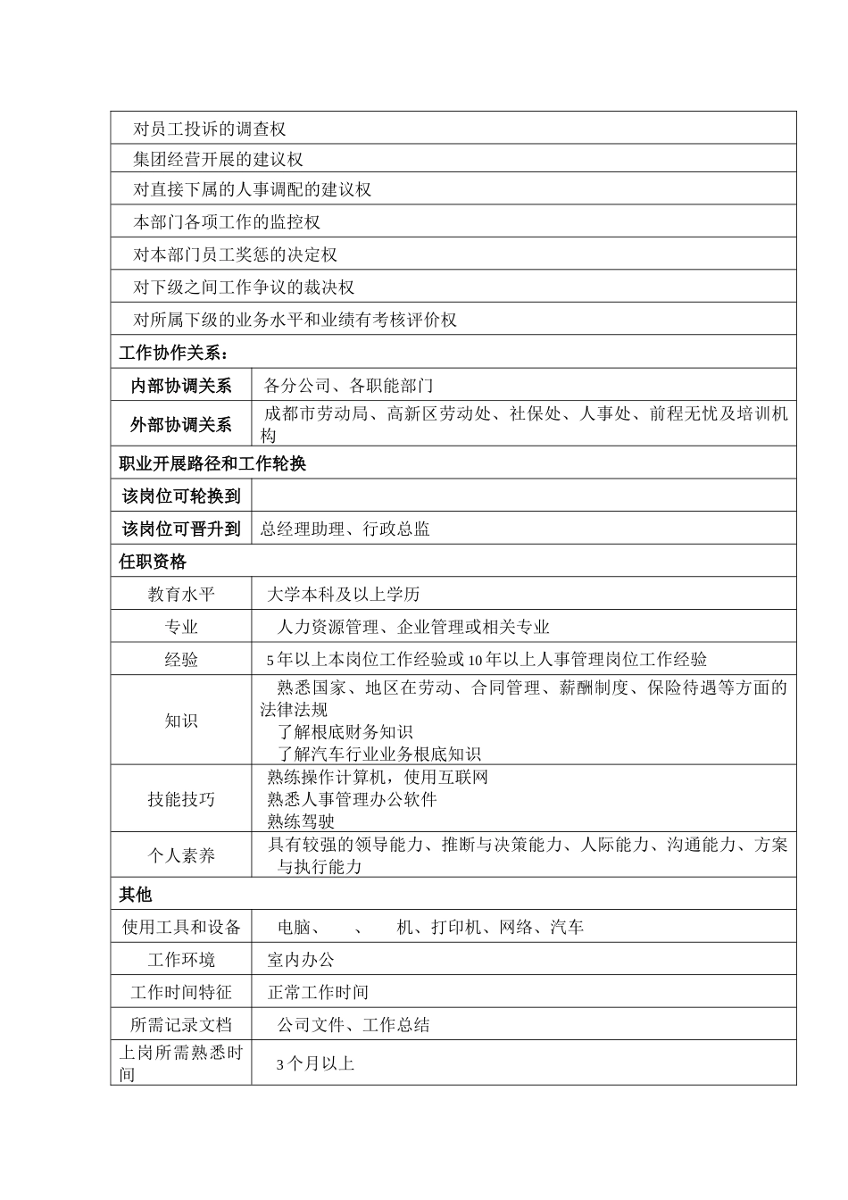 某汽车集团人力资源部部长岗位说明书_第2页