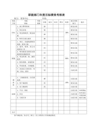 某生产企业财务部目标绩效考核表