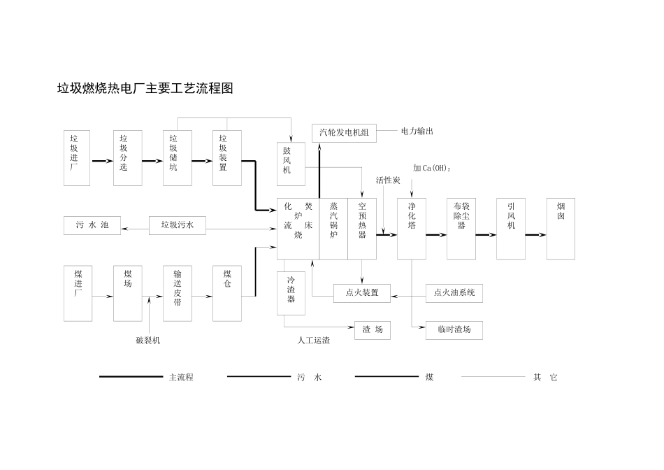 某电厂二期工程施工组织设计_第2页