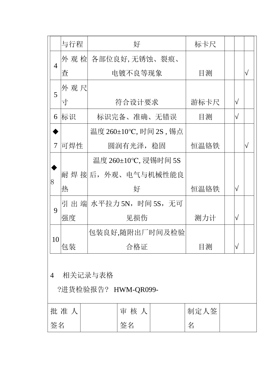 某电子公司进货检验规作业指导书_第3页