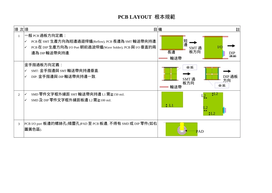 某电脑内部的PCB设计规范_第3页