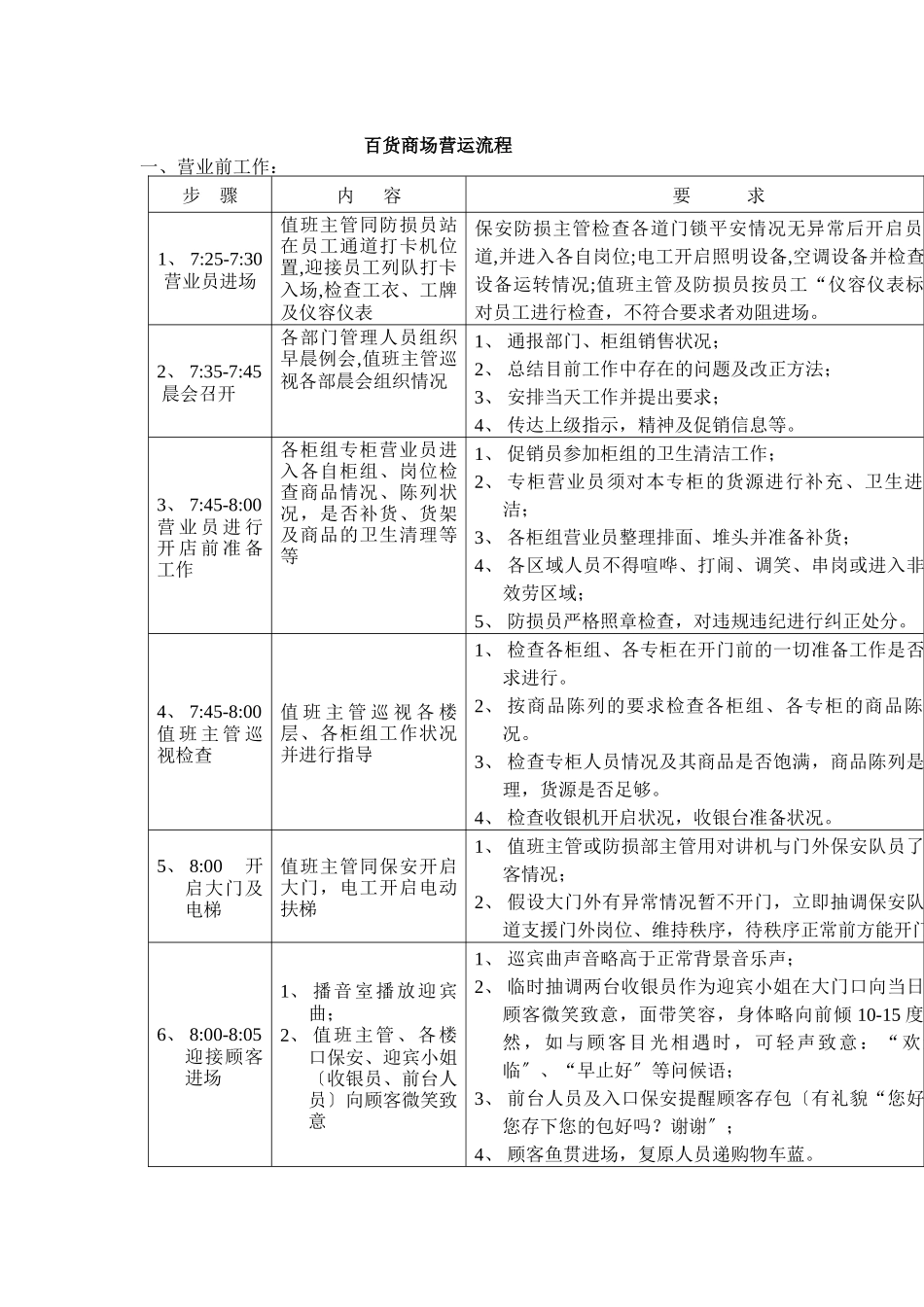 某百货商场营运流程_第1页