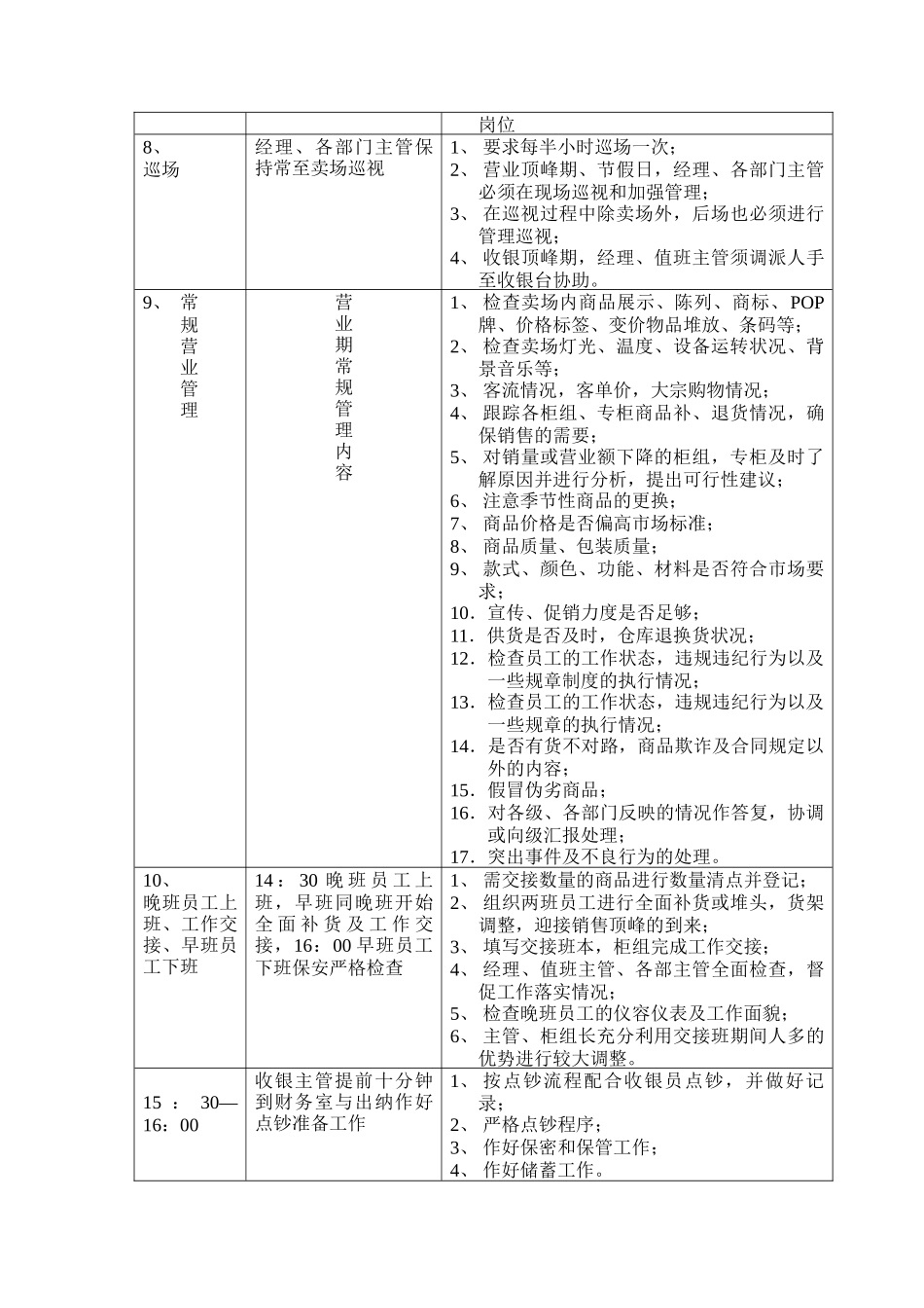 某百货商场营运流程_第3页