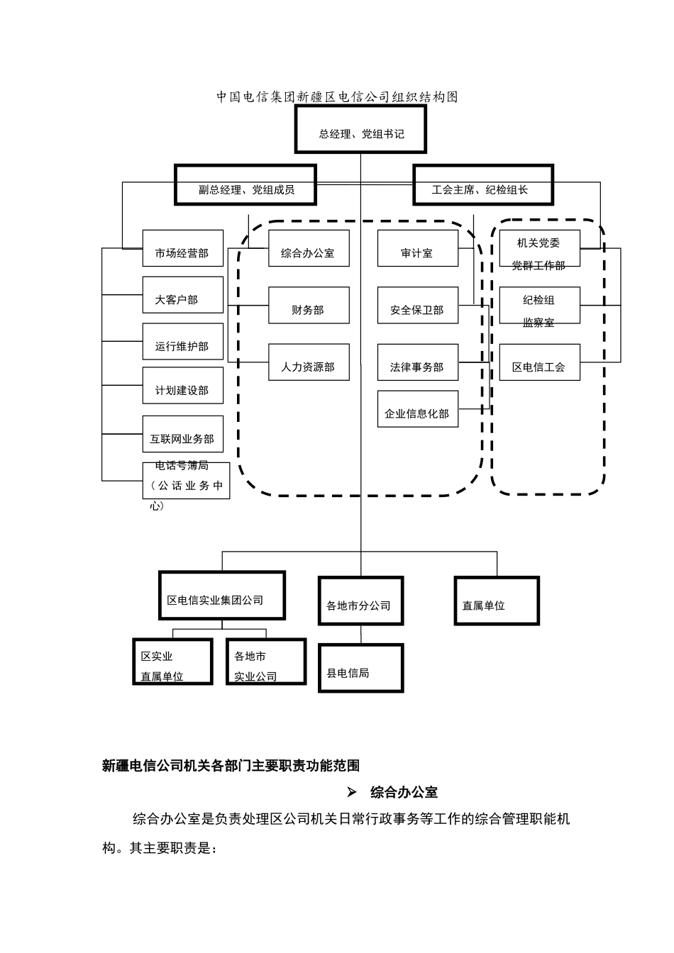 某省电信公司组织结构图_第1页
