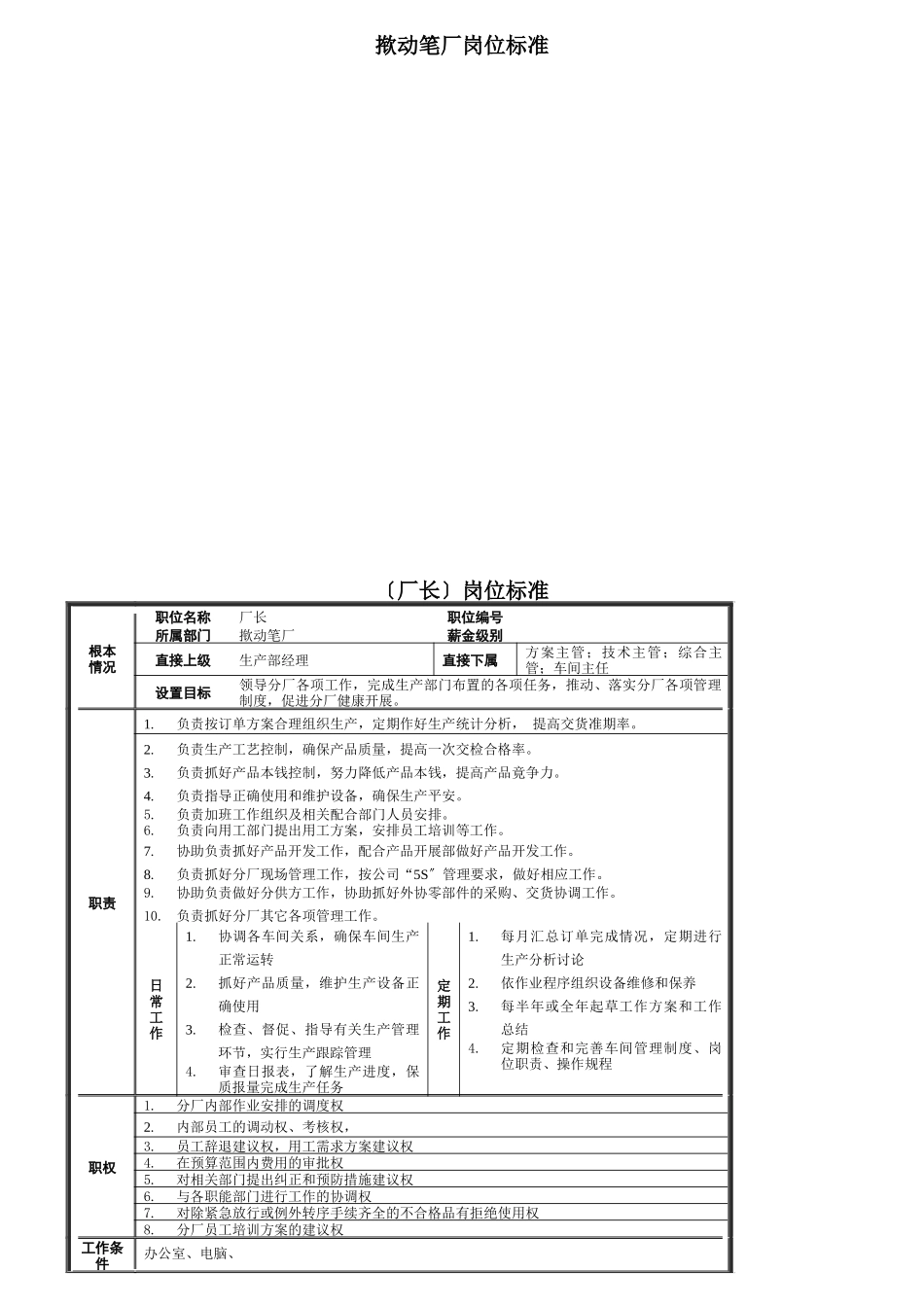 某笔厂员工岗位规范说明书_第1页