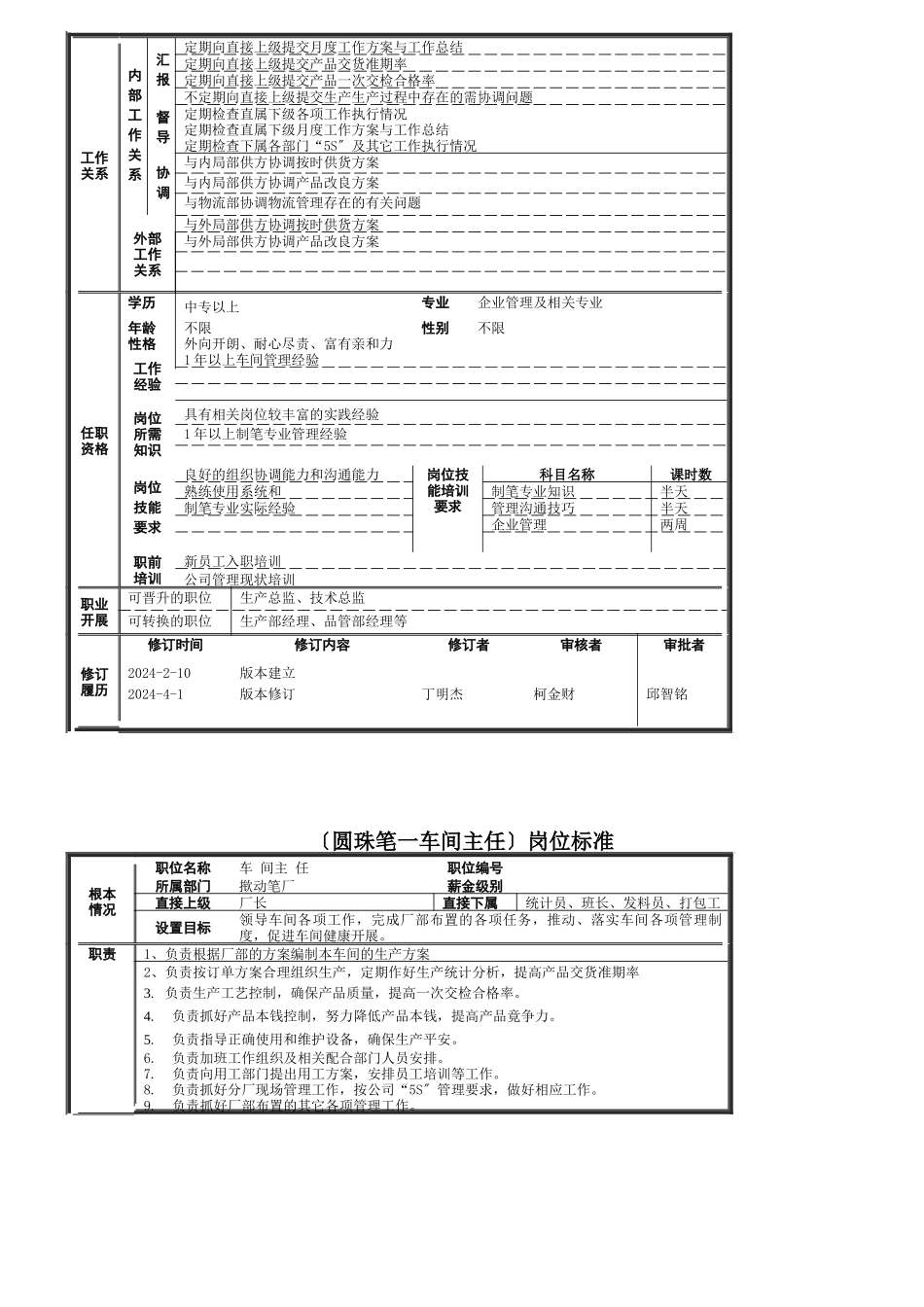 某笔厂员工岗位规范说明书_第3页
