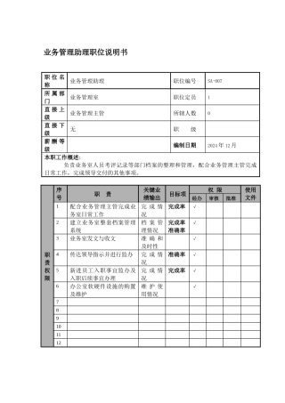 某航空物流公司业务管理助理职位说明书及关键绩效标准