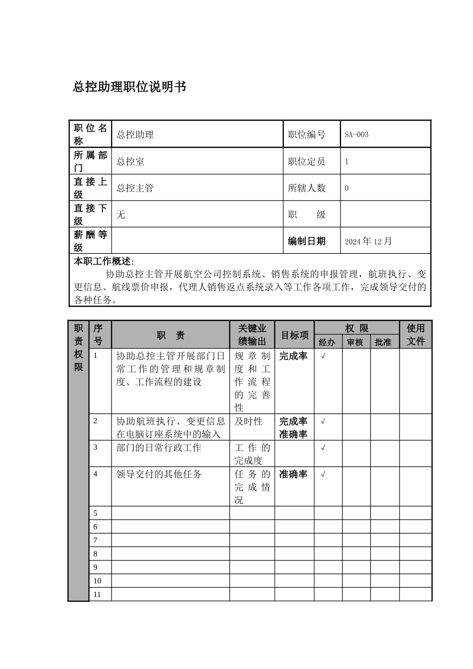 某航空物流公司总控助理职位说明书及关键绩效标准_第1页