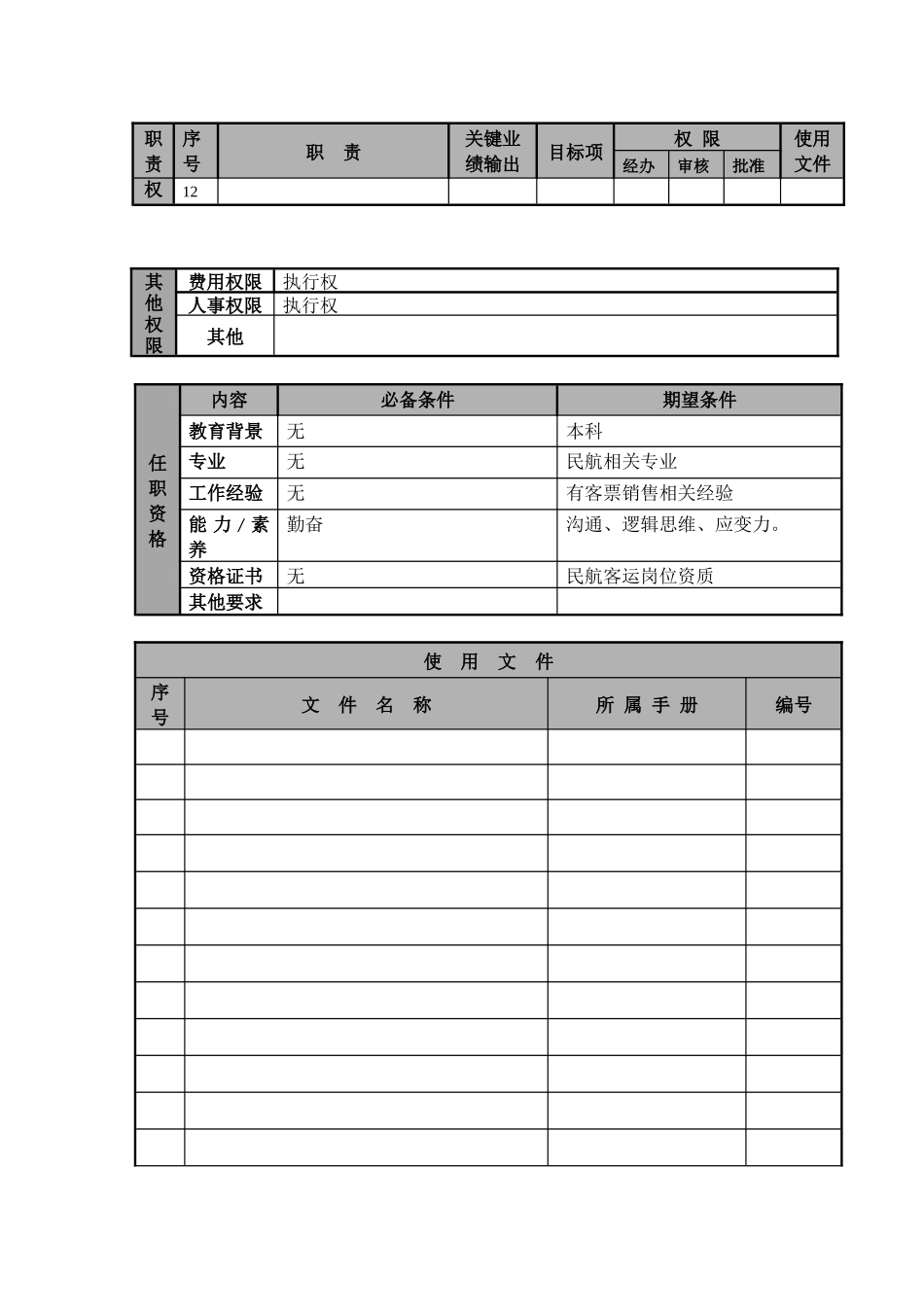 某航空物流公司总控助理职位说明书及关键绩效标准_第2页
