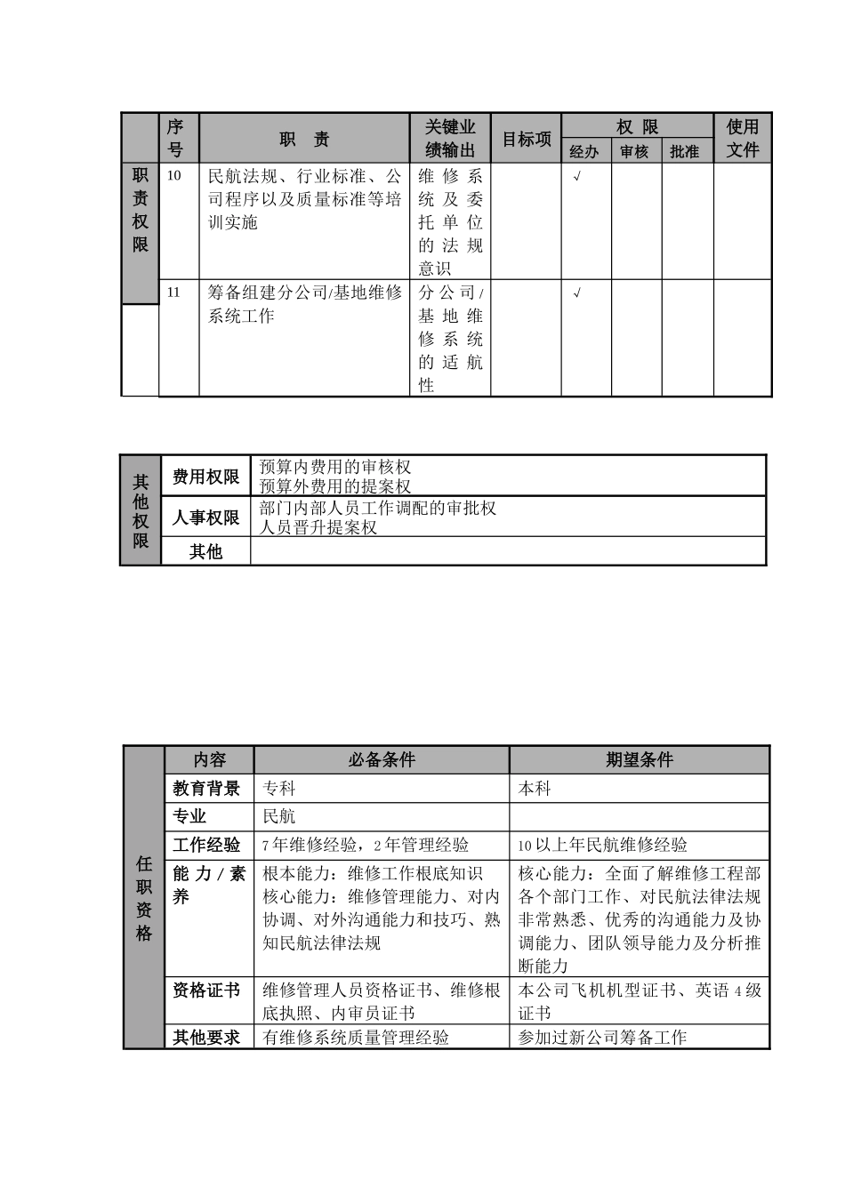某航空物流公司维修质量经理职位说明书及关键绩效标准_第3页