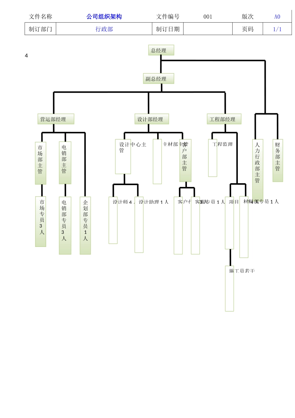 某装饰有限公司岗位职责概述_第2页