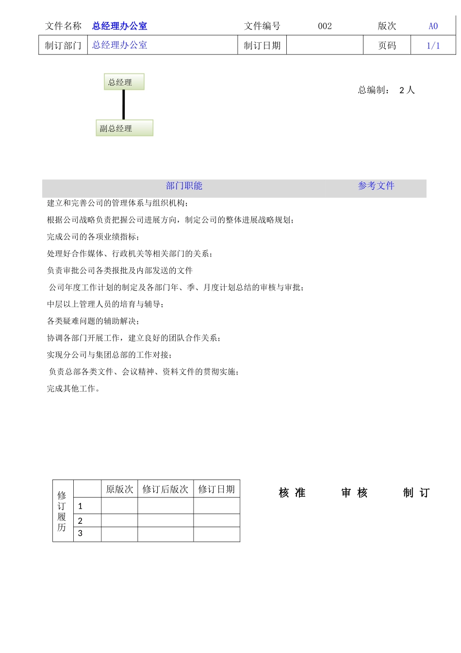 某装饰有限公司岗位职责概述_第3页