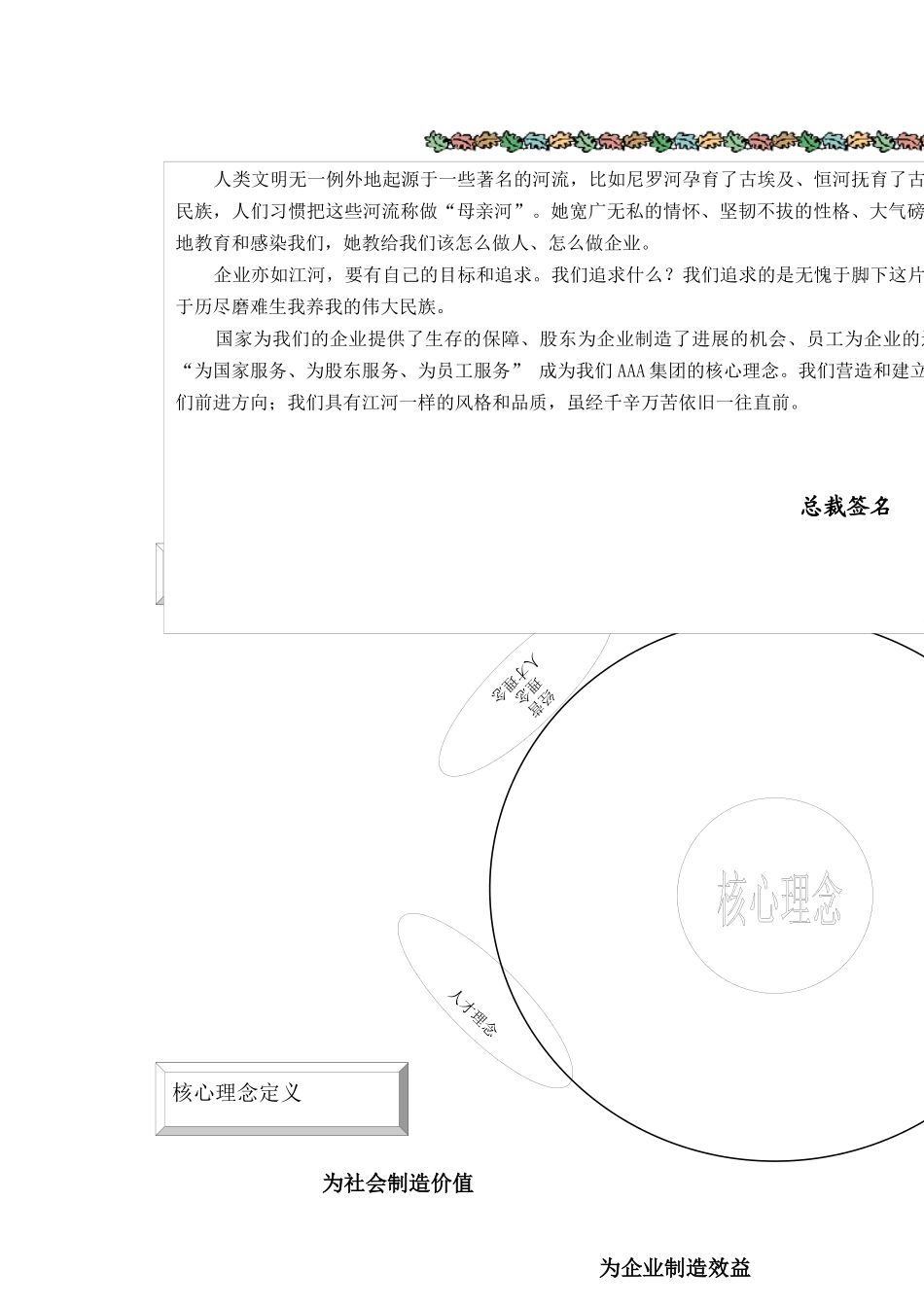 某著名企业顾问为某集团公司设计的理念文化体系_第2页