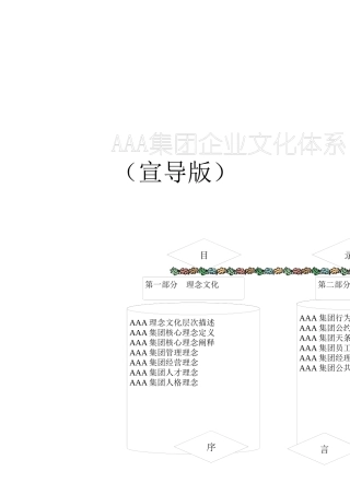 某著名企业顾问为某集团公司设计的理念文化体系